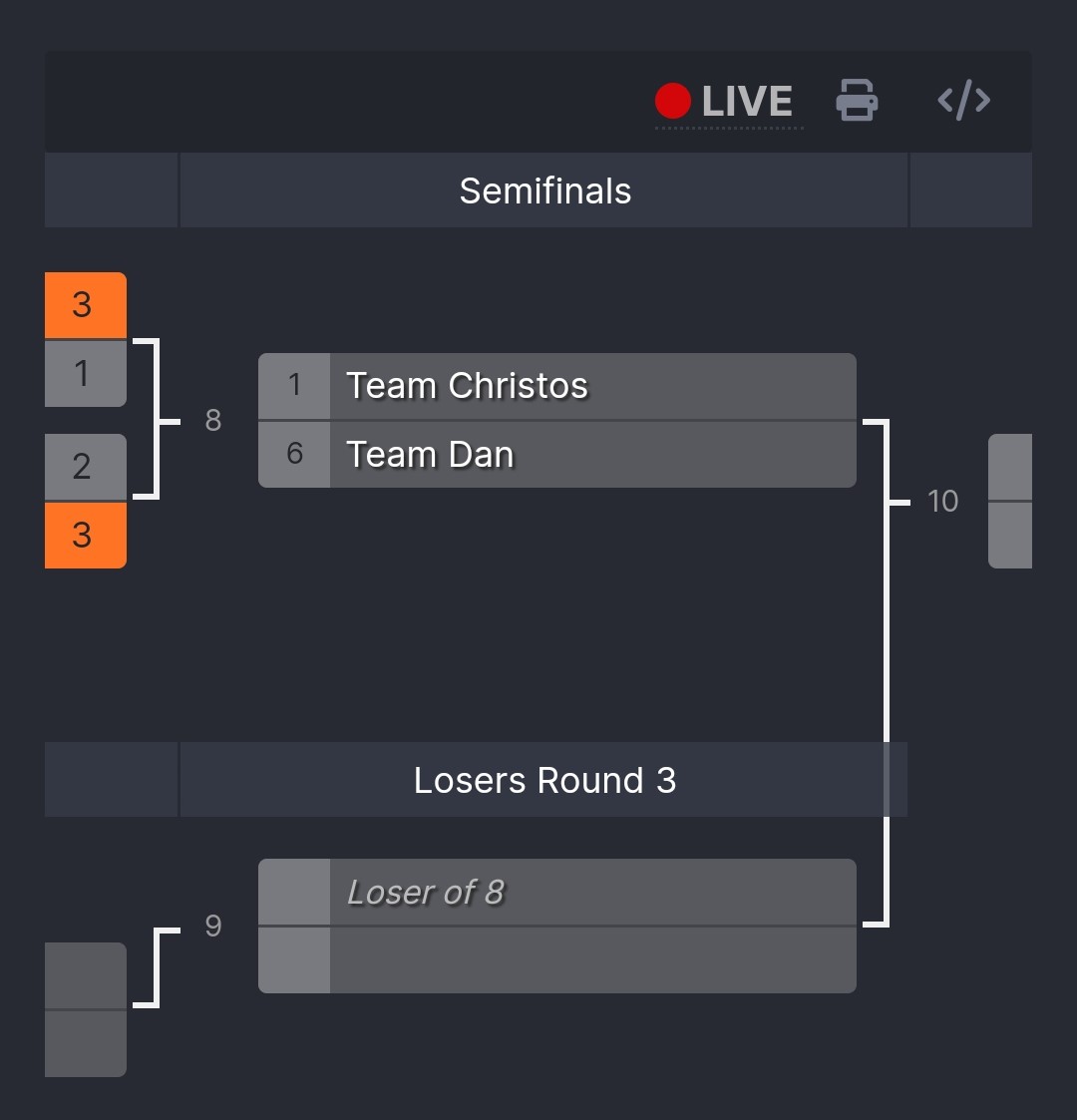 A tournament bracket, with Team Christos matched with Team Dan in the Winners' Finals.